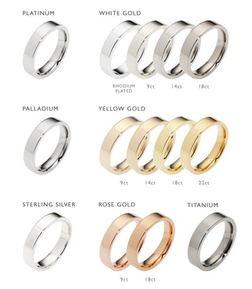 3. Consider Metal Types