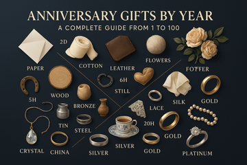 Anniversary Gifts by Year: A Complete Guide from 1 to 100